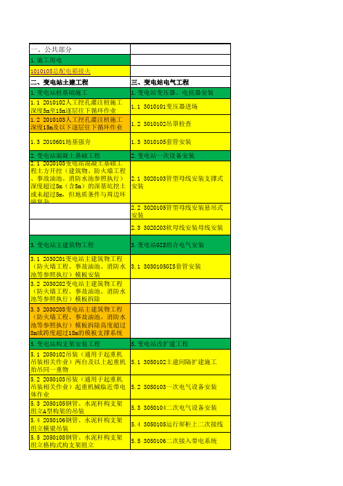 输变电工程常见三级及以上风险作业(国网(基建3)176-2019) - 副本