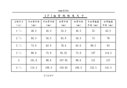 油管、套管规格尺寸对照表