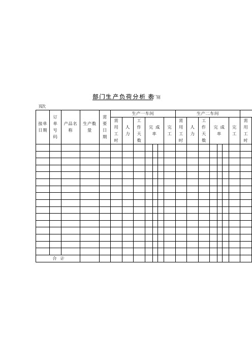 部门生产负荷分析表word模板