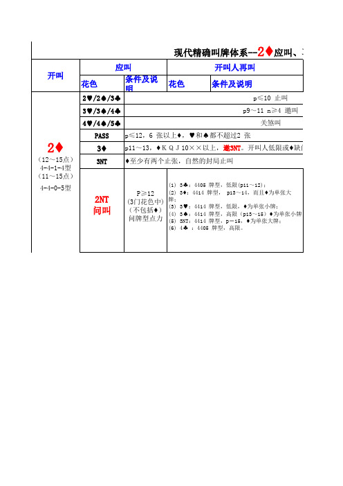 现代精确叫牌体系-2D开叫应叫再叫一览表