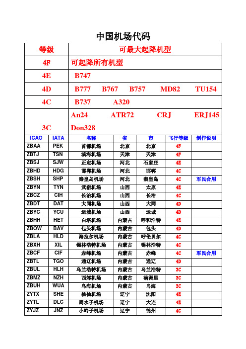 中国机场四字代码(全)