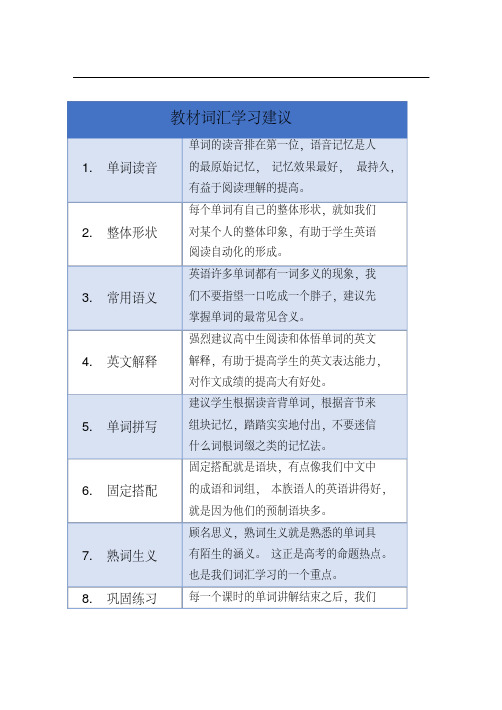 高一M1U1单词非常讲解与练习(江苏牛津)