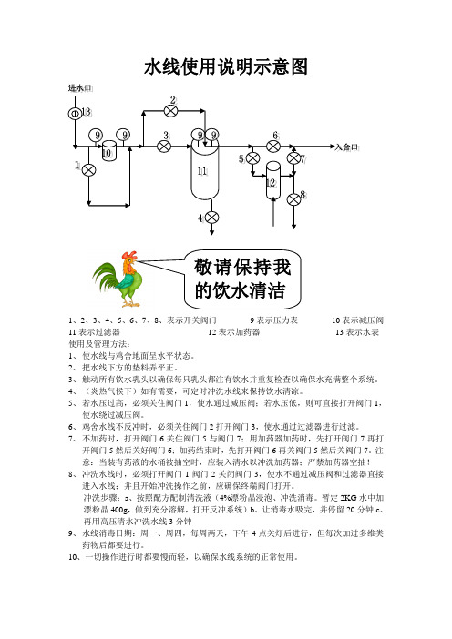 水线操作