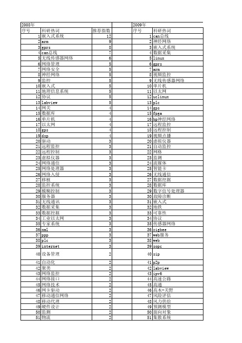 【微计算机信息】_网络功能_期刊发文热词逐年推荐_20140723