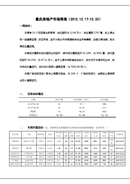 重庆房地产市场周报201212171223