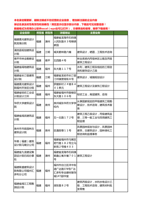 新版全国建筑设计院工商企业公司商家名录名单联系方式大全20家