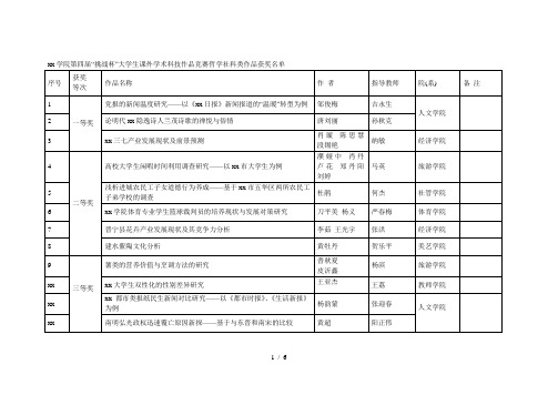 昆明学院第四届挑战杯大学生课外学术科技作品竞赛