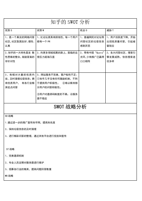 知乎的SWOT分析