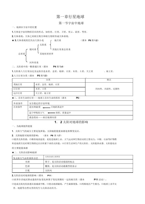 人教版高一地理必修一必修二知识点总结