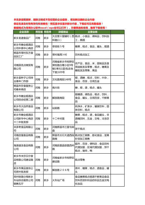 新版河南省新乡糕点食品工商企业公司商家名录名单联系方式大全77家