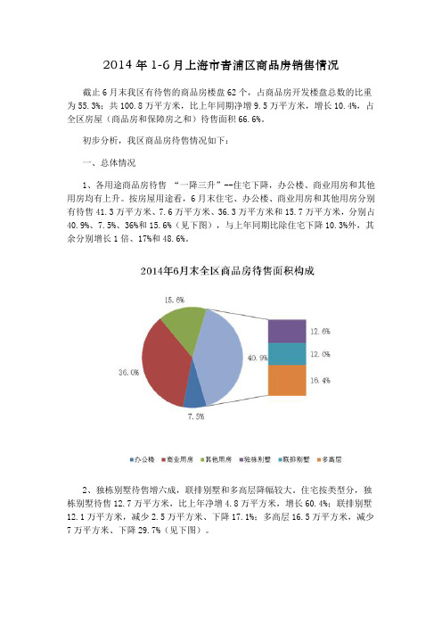 2014年1-6月上海市青浦区商品房销售情况