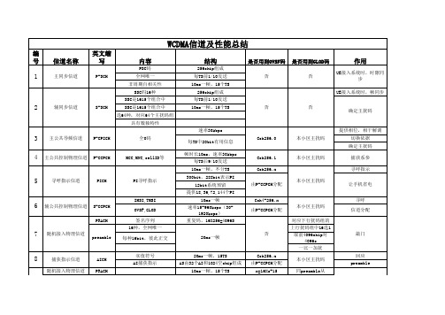 WCDMA信道总结