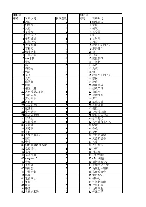 【浙江省自然科学基金】_作用_期刊发文热词逐年推荐_20140812