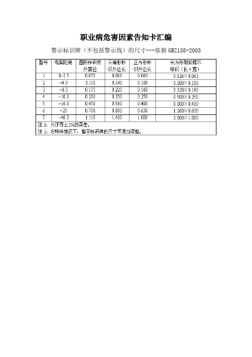 职业病危害因素告知卡汇编