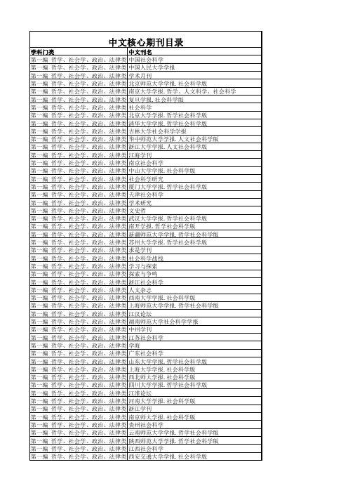 中文核心期刊目录 -哲学、社会学、政治、法律类(一)