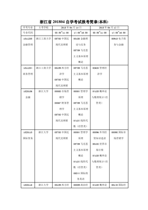 浙江201804自学考试报考简章本科