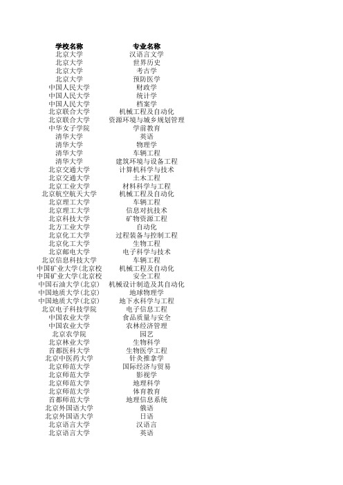 第三批全国高校特色专业