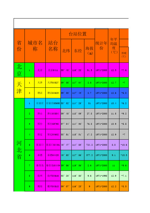 全国民用建筑供暖通风与空调室外气象参数表