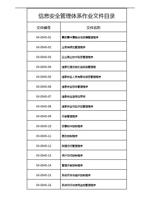 2019年最新ISO27001信息安全管理体系全套文件(手册程序文件作业规范方案)