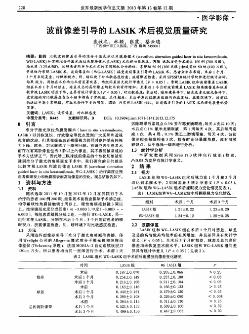 波前像差引导的LASIK术后视觉质量研究