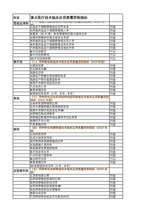 三级医院指标统级分析表(分科室)