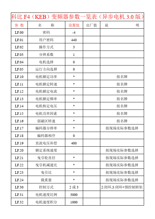 科比F4(KEB)变频器参数一览表(异步电机3)