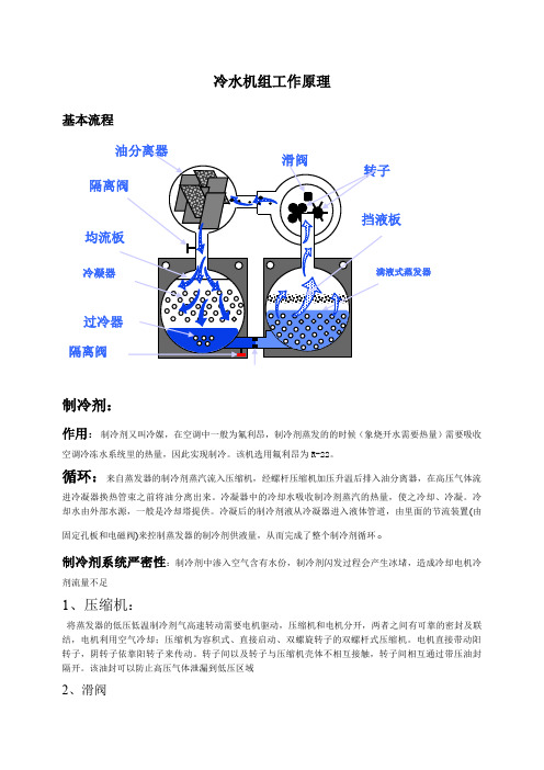 中央空调约克冷水机组工作原理