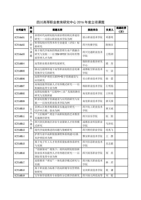 四川高等职业教育研究中心2016立项课题