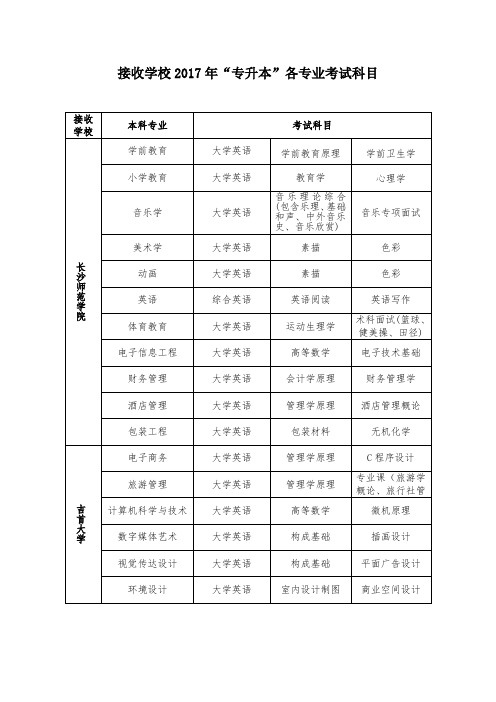 接收学校2017年专升本各专业考试科目