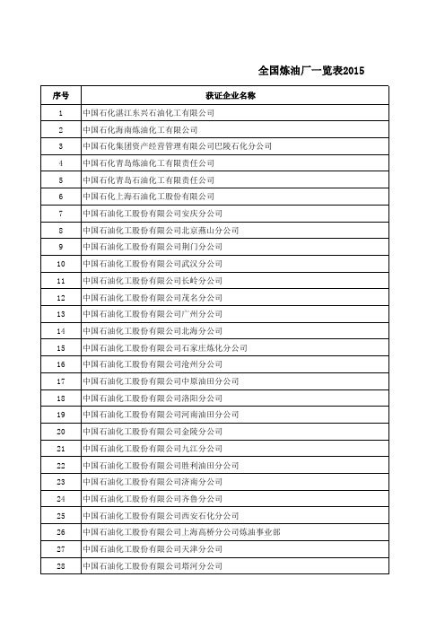 全国炼油厂一览表2015