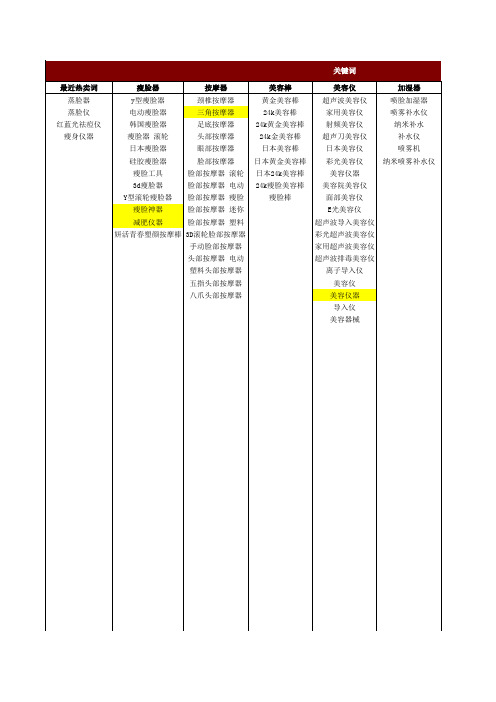 关键词排名表格