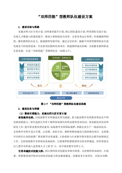 “双师四能”型教师队伍建设方案