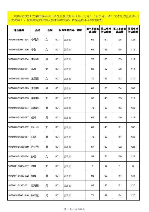 各学院(部)-2014年硕士研究生复试名单(第一志愿,含推免生)