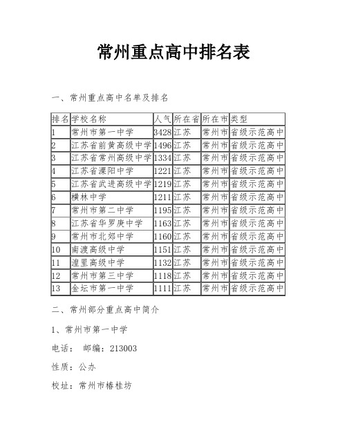 常州重点高中排名表