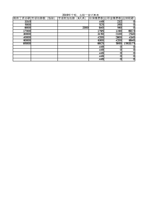 2019年个税、五险一金计算表