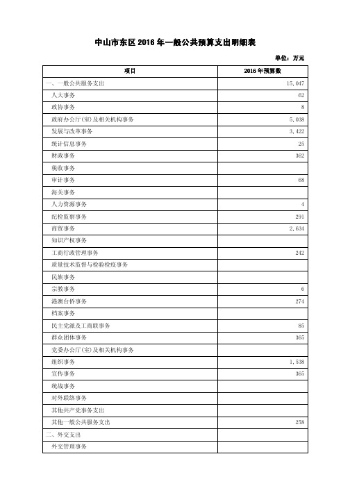 中山东区2016年一般公共预算支出明细表