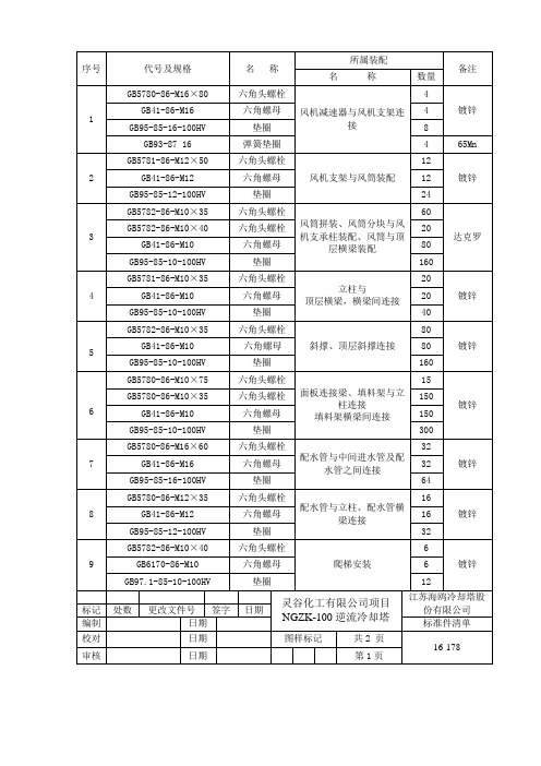 标准件清单