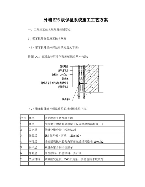 外墙EPS板保温系统施工工艺方案