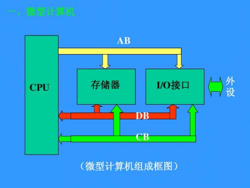 微机原理ppt