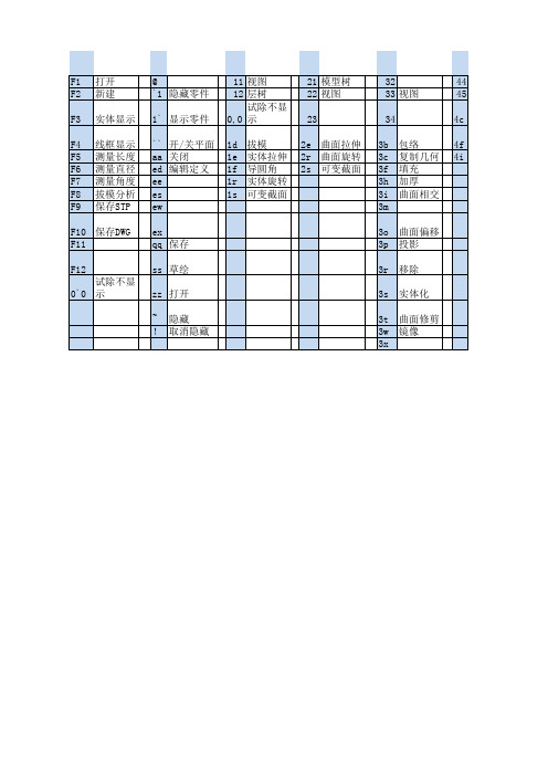 Proe5.0 快捷键设置