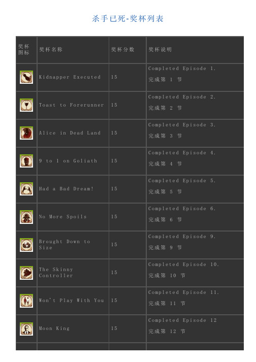 杀手已死奖杯列表