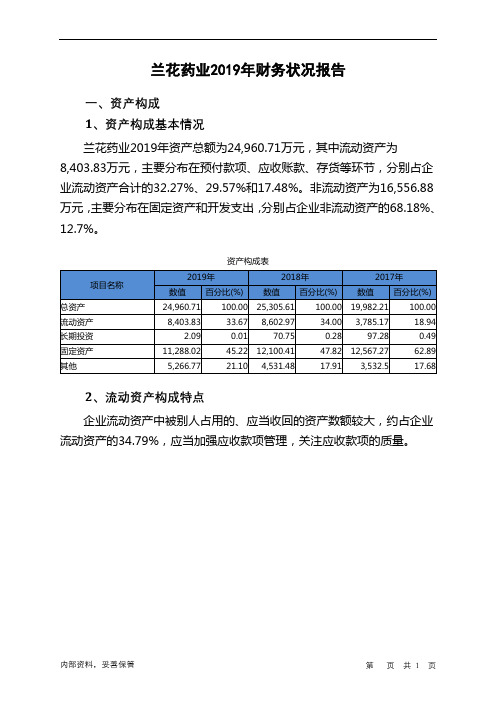 兰花药业2019年财务状况报告