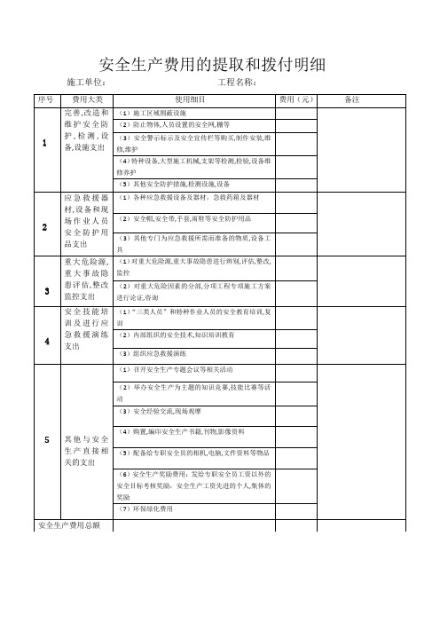 安全生产费用的提取和拨付明细