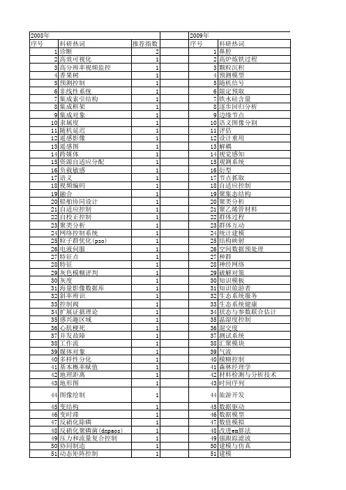 【浙江省自然科学基金】_基于对象_期刊发文热词逐年推荐_20140812