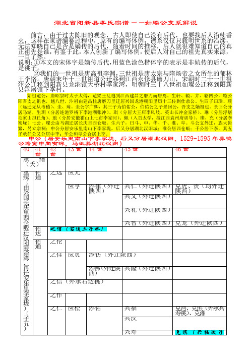 李氏族谱世系表新编—如璨公支系