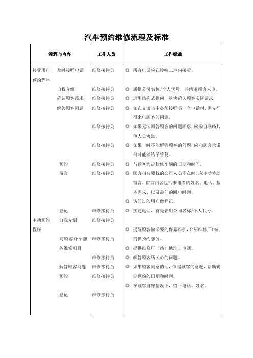 汽车预约维修流程及标准(范本)