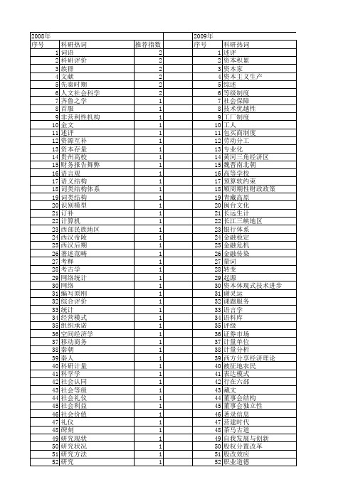 【国家社会科学基金】_社科文献_基金支持热词逐年推荐_【万方软件创新助手】_20140808