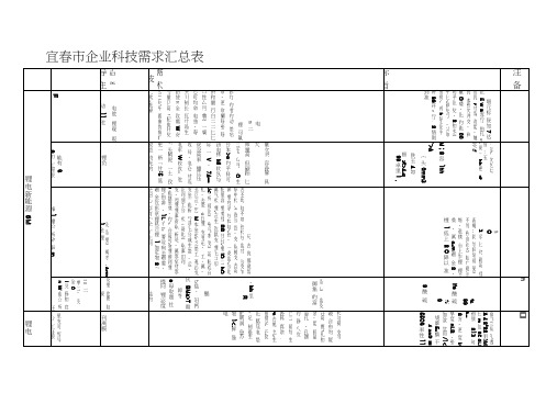 企业需求汇总表-科学技术发展研究院