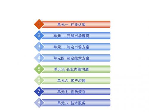 电子产品营销与技术服务-第一单元 行业认知