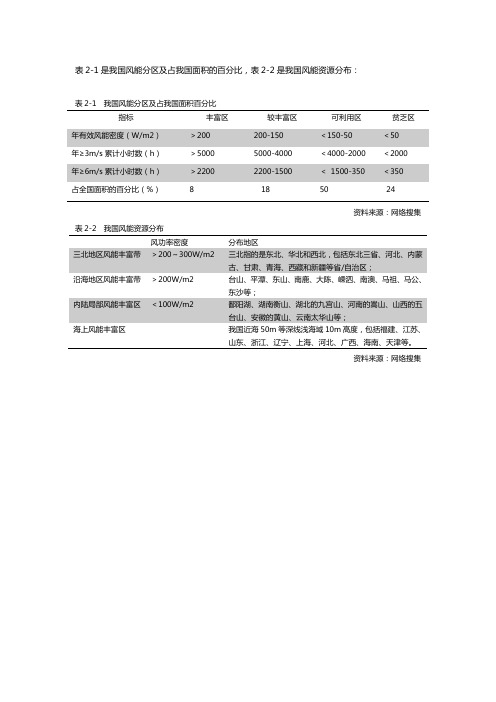 我国风电资源分布表
